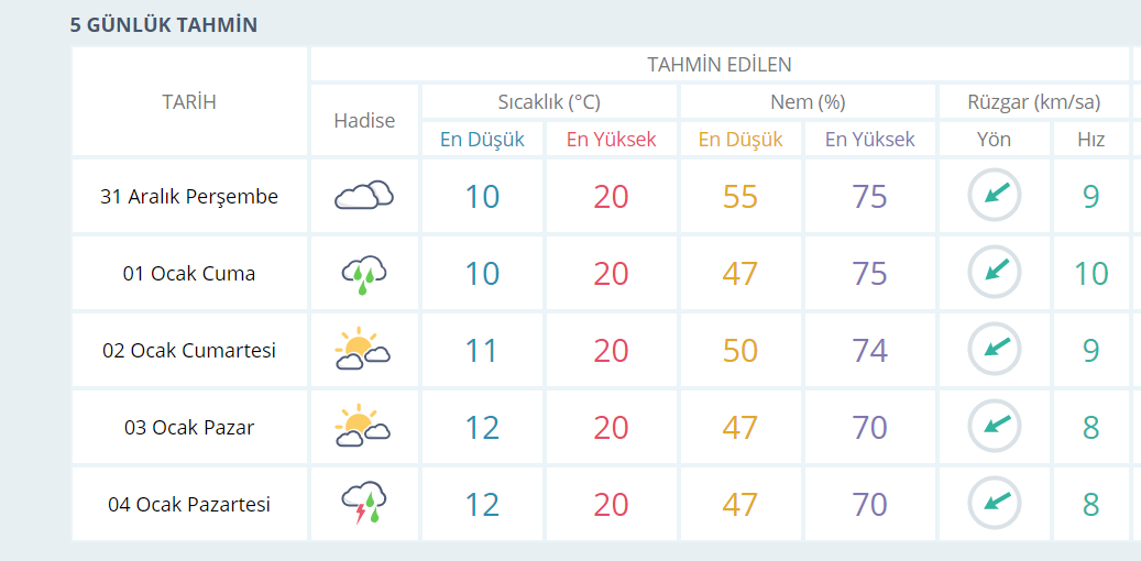 GAZİPAŞA YENİ YILI BULUTLU HAVADA KARŞILAYACAK   