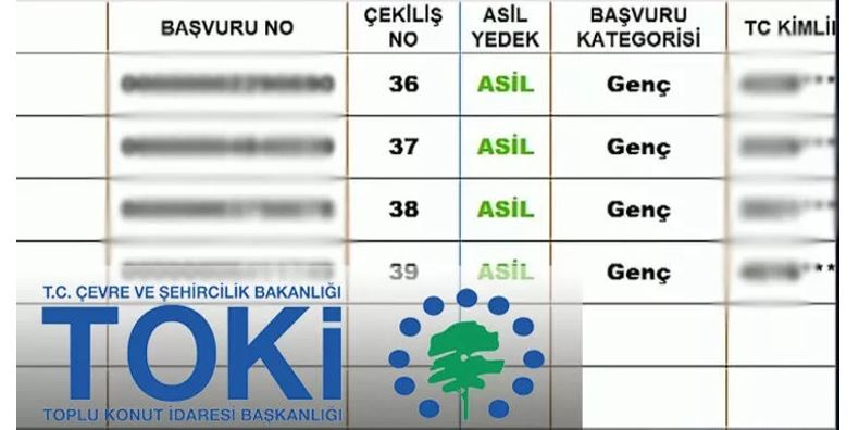 İŞTE TOKİ TALİHLİLERİ